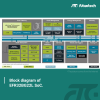 Silicon Labs Unveils Low-Power Bluetooth LE SoCs Optimized for Wireless Applications